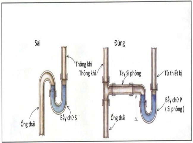 Lắp đường ống đ&uacute;ng sai kỹ thuật